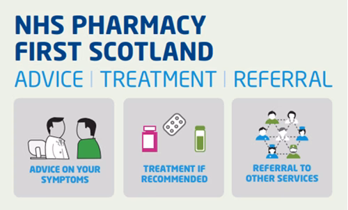 NHS Pharmacy First Scotland